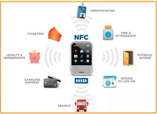 Common mobile phone wireless transmission technology